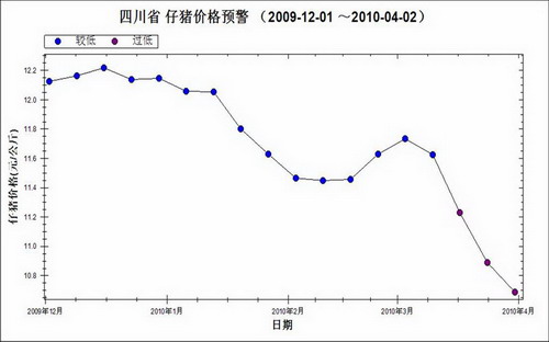 200912¡20103µ5۸ͼ