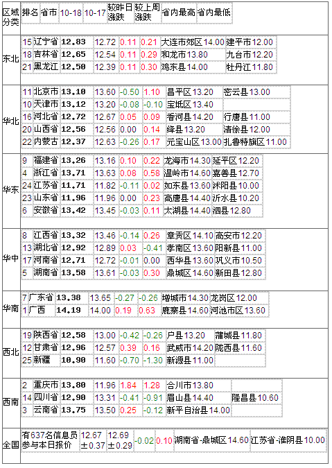 20101018ո۸