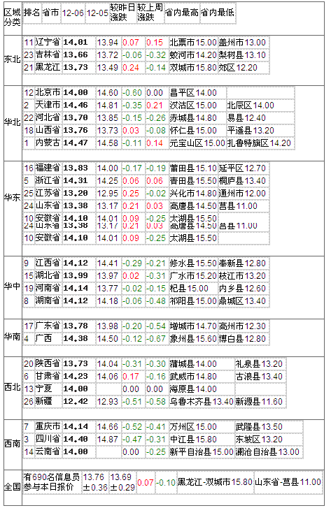 20101206ȫ۸а