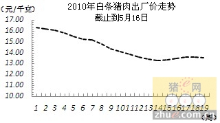 20105°۸