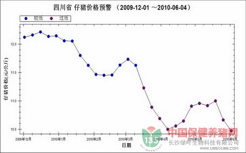 200912¡20106µ1۸ͼ