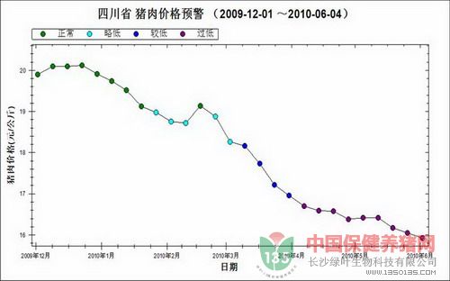 200912¡20106µ1۸ͼ