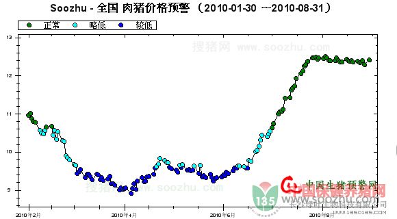 2010831ϼ۸ͼ